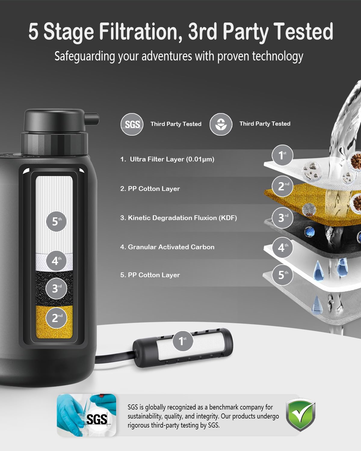Electric Portable Water Filter
